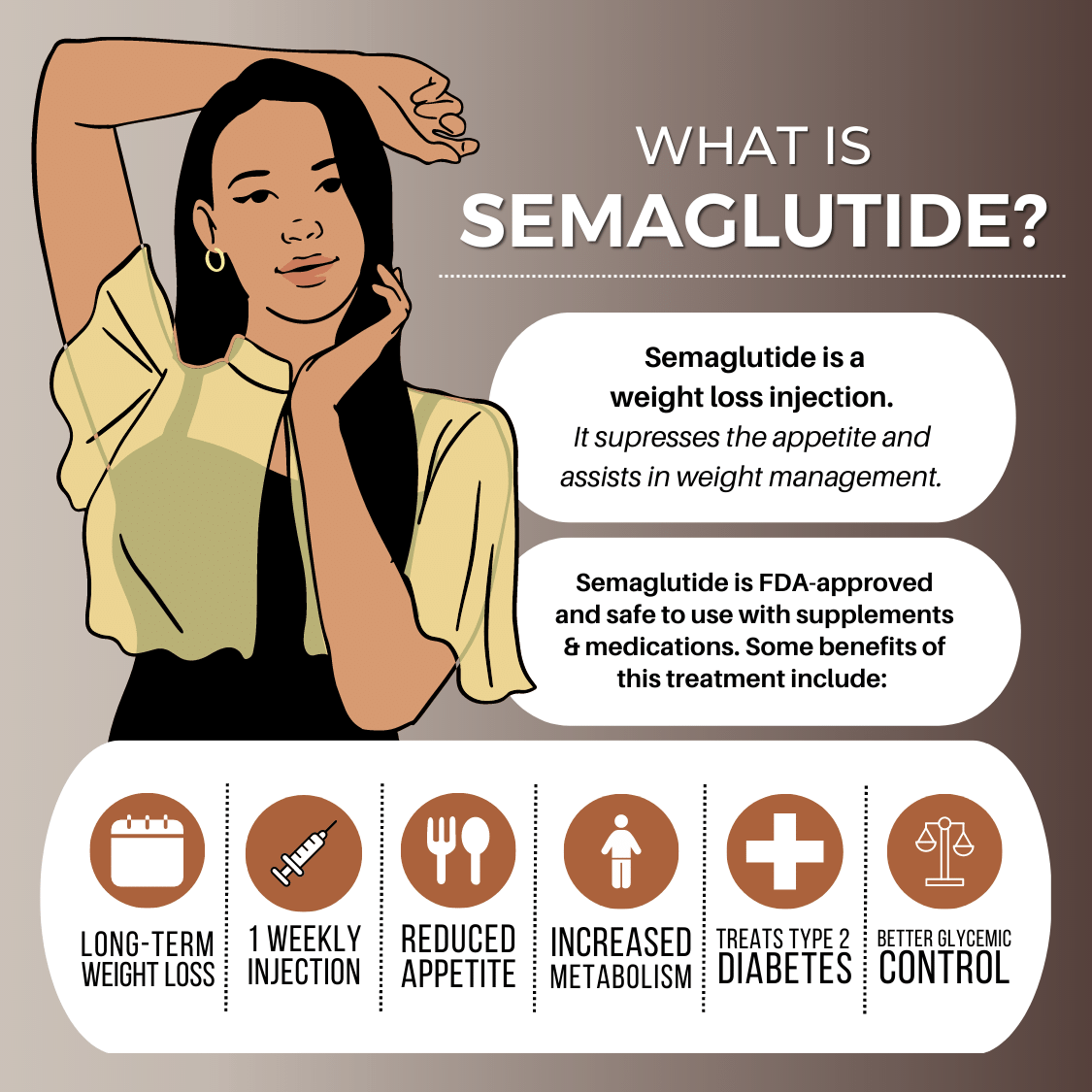 What to Know About Semaglutide for Weight Loss